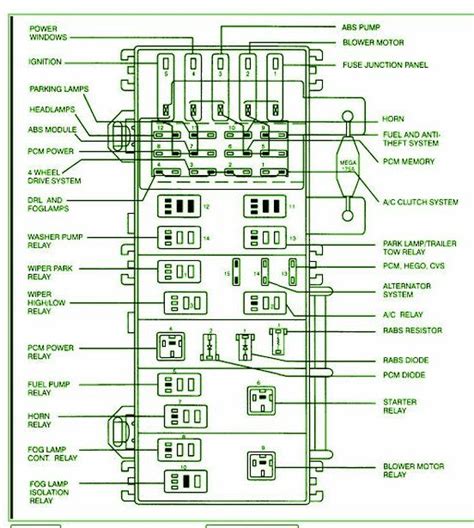 1999 ranger battery junction box|98 ford ranger fuse diagram.